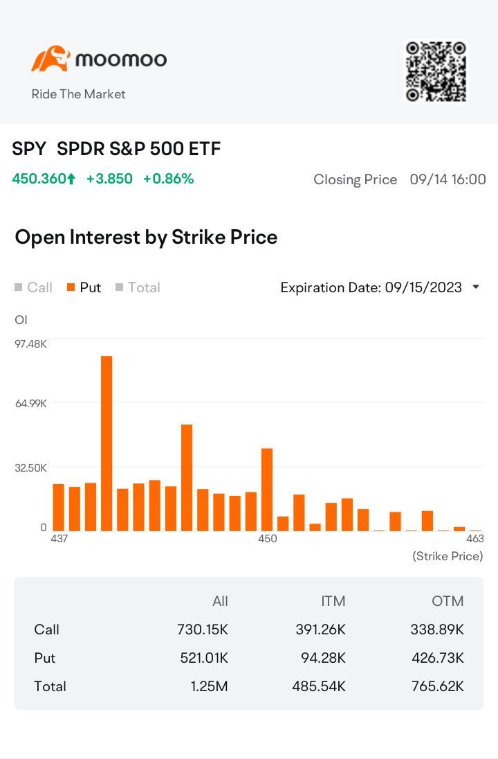 $标普500ETF-SPDR (SPY.US)$