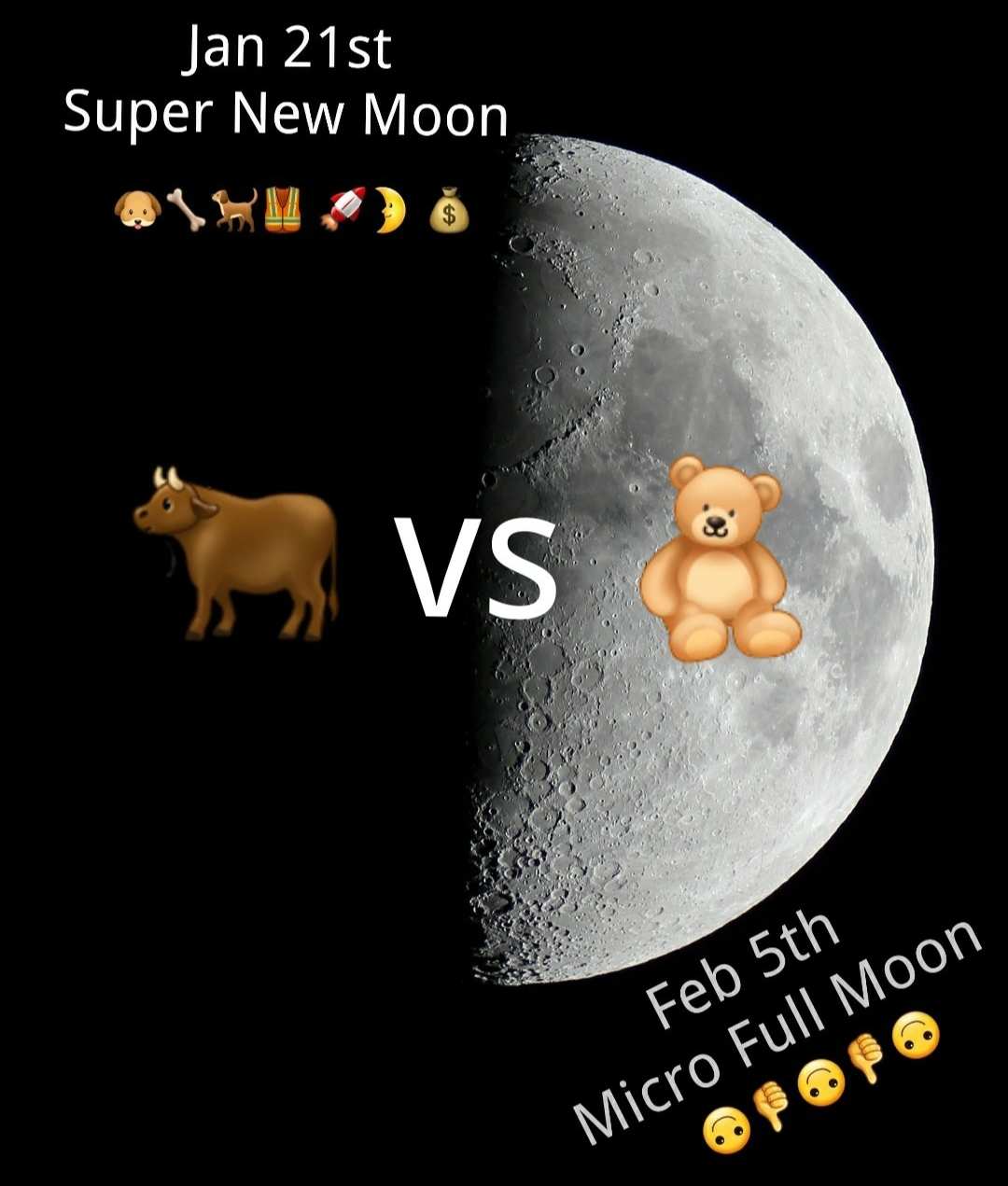 🤔💭 The Moon 🌖 Cycle and The Stock Market 📈 is there a connection⁉️  It sure l👀Ks and feels like we&#039;re heading into the next Super Cycle 🐂 Bullrun, bu...