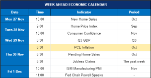 PCE inflation a key litmus test for early rate cut bets