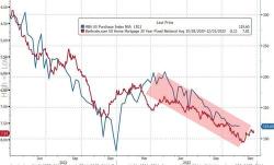 New Home Sales Hammered In October