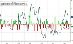 New Home Sales Hammered In October