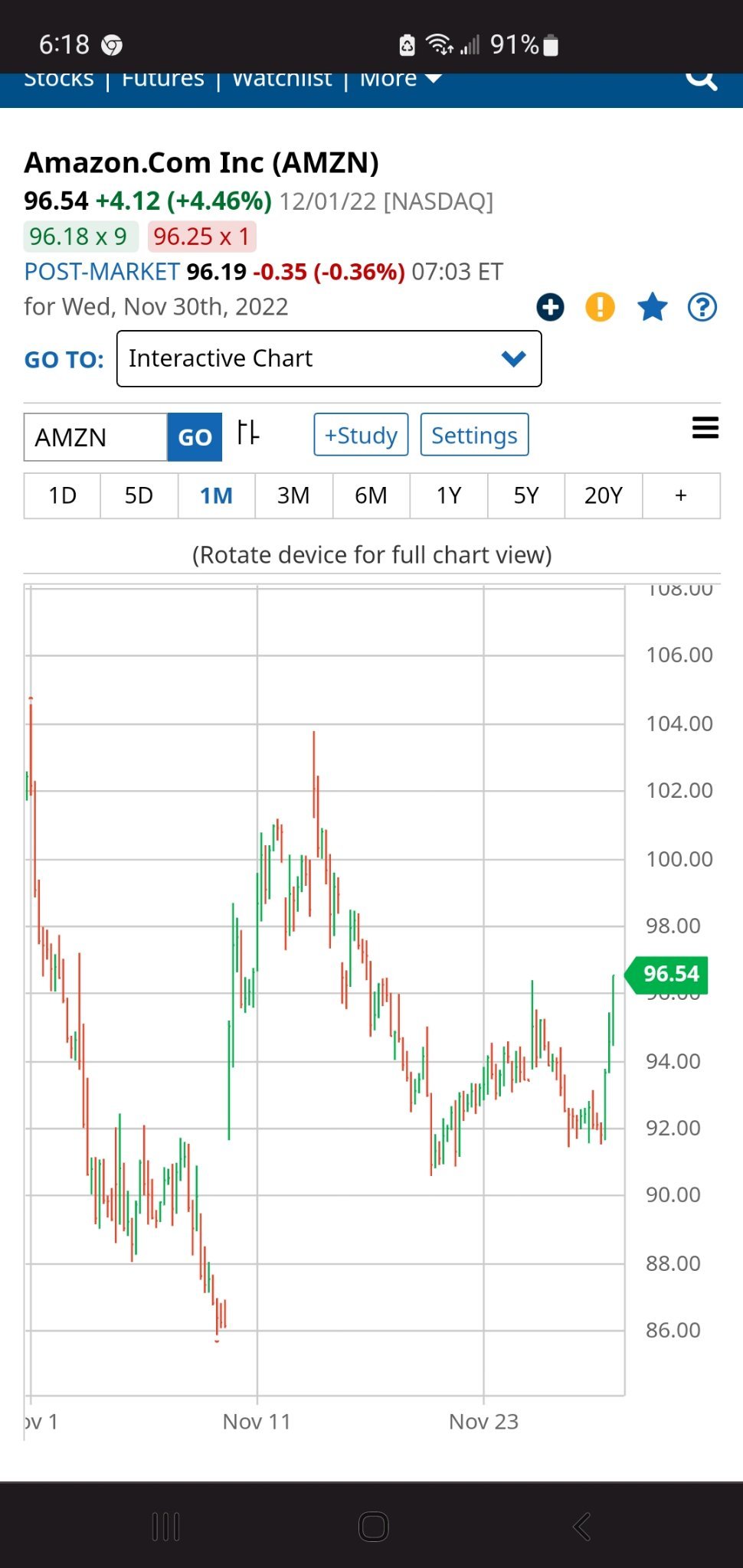 $亚马逊 (AMZN.US)$ 我正在等待亚马逊回落到86-87美元来填补缺口