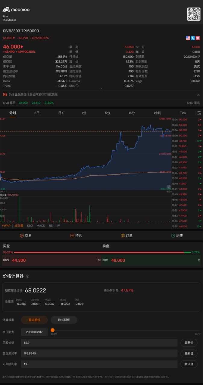 没有注意看新闻，原来是这个爆雷带动大盘爆跌 $苹果(AAPL.US)$$标普500ETF-SPDR (SPY.US)$... - moomoo 社区