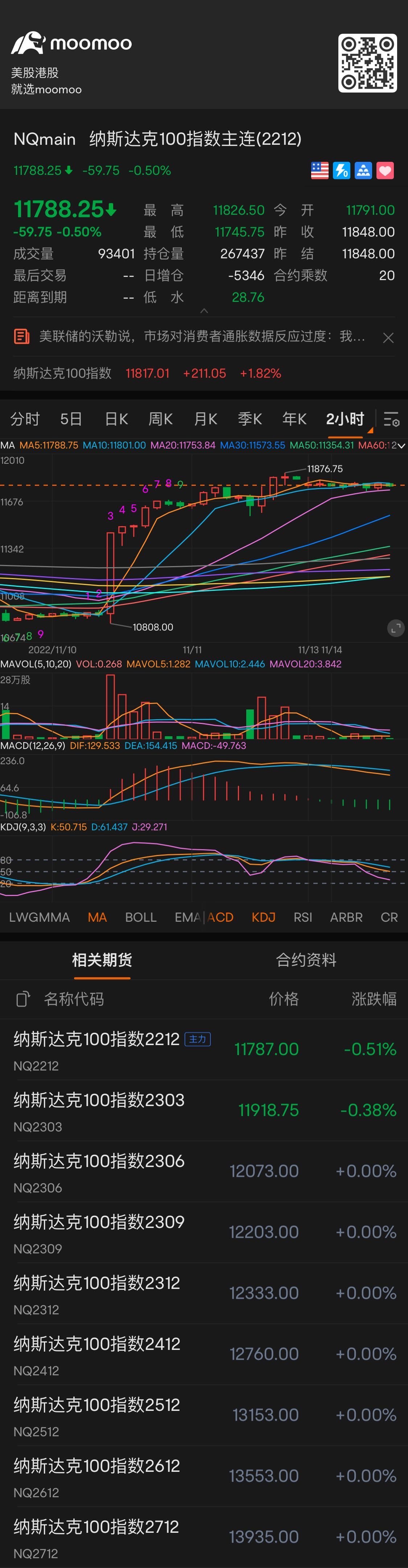 Ma5 is already at a dead end. Next, let's see if the stock price will fall below Ma10, or will it be supported by Ma10? $Direxion Daily Semiconductor Bear 3x Sh...