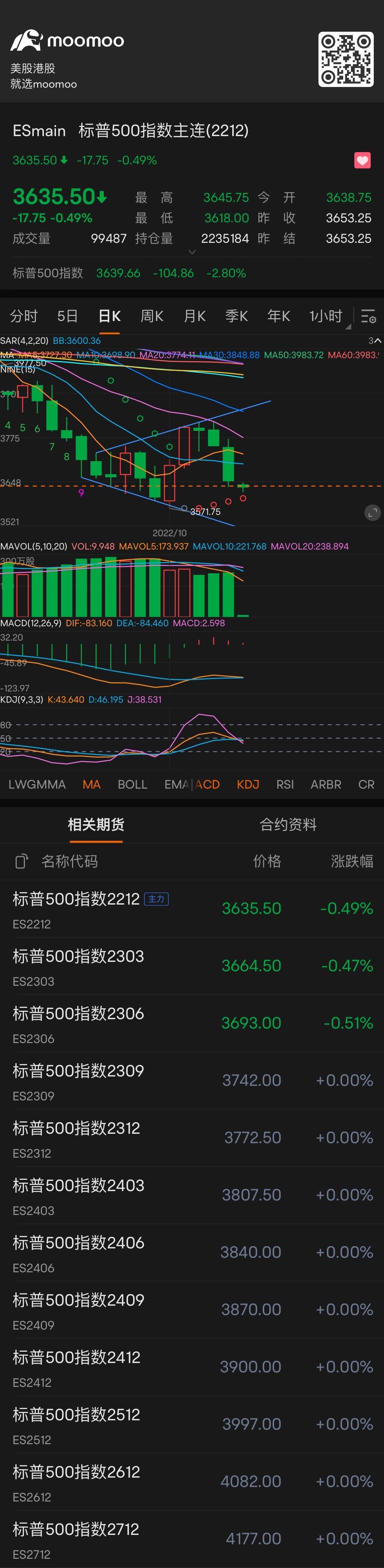 還是在這個外擴散三角形整理形態中震盪整理 $標普500指數主連(2503) (ESmain.US)$