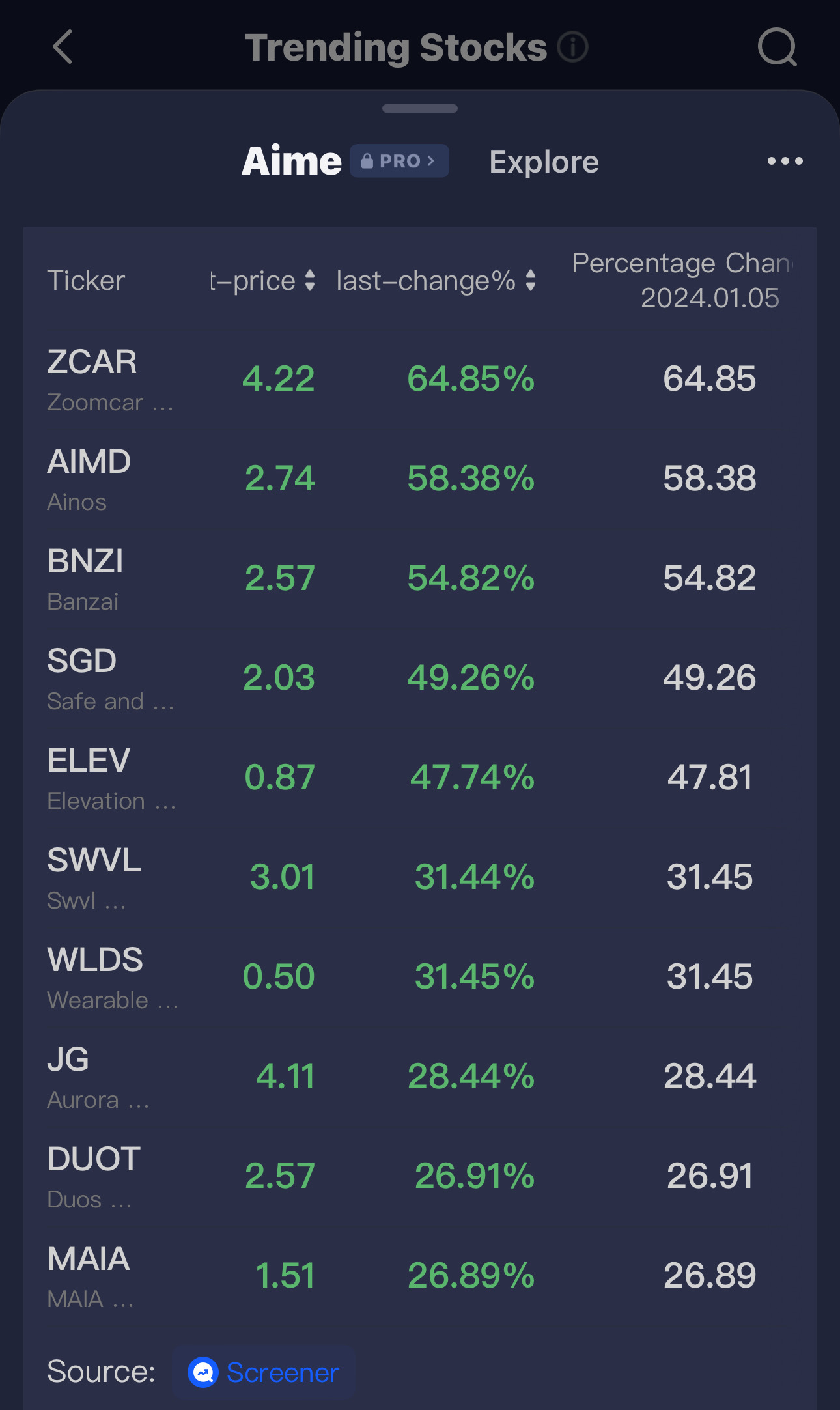 FYI: Trending penny stocks.