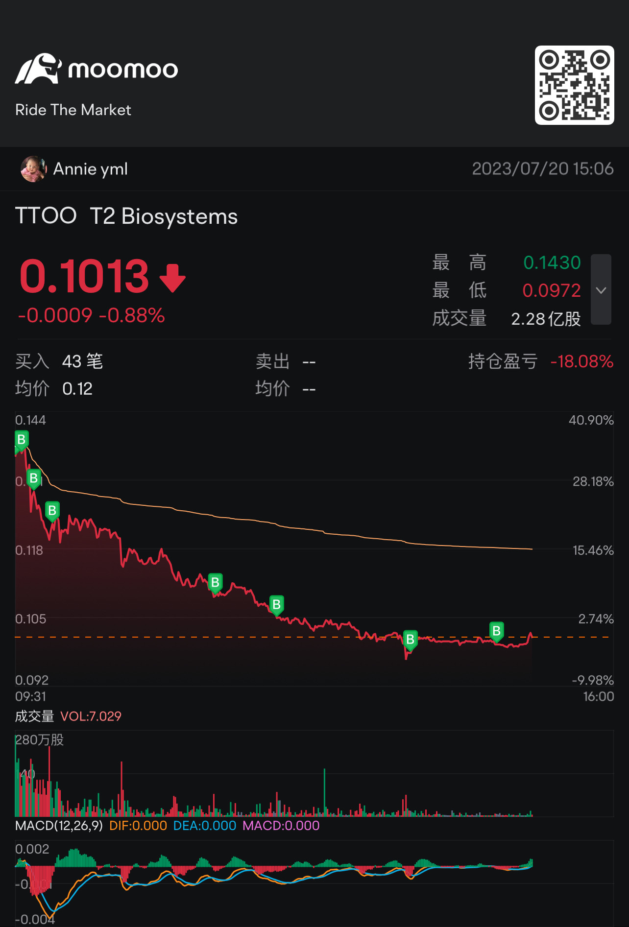 $T2 Biosystems (TTOO.US)$