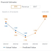 Earnings Volatility: Apple Options Priced for a 4% Post-Earnings Move. What to Expect?