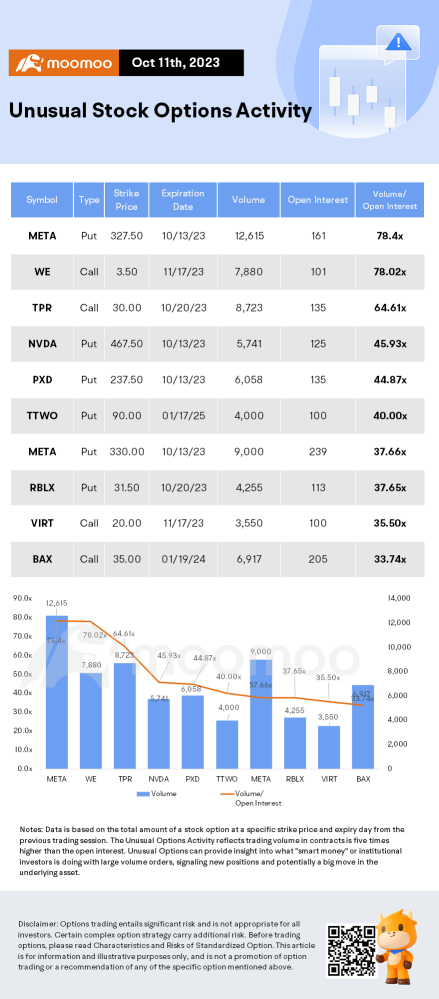 Options Market Statistics: Alphabet's Stocks Close at Highest Level Since Early 2022, Options Pop