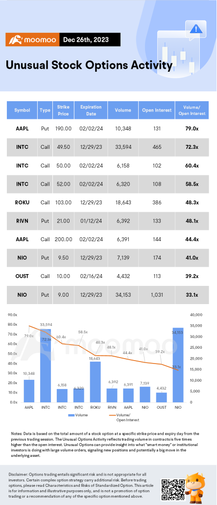 Options Market Statistics: Nio Stock Rises and Options Pop After New Car ET9 Unveiled