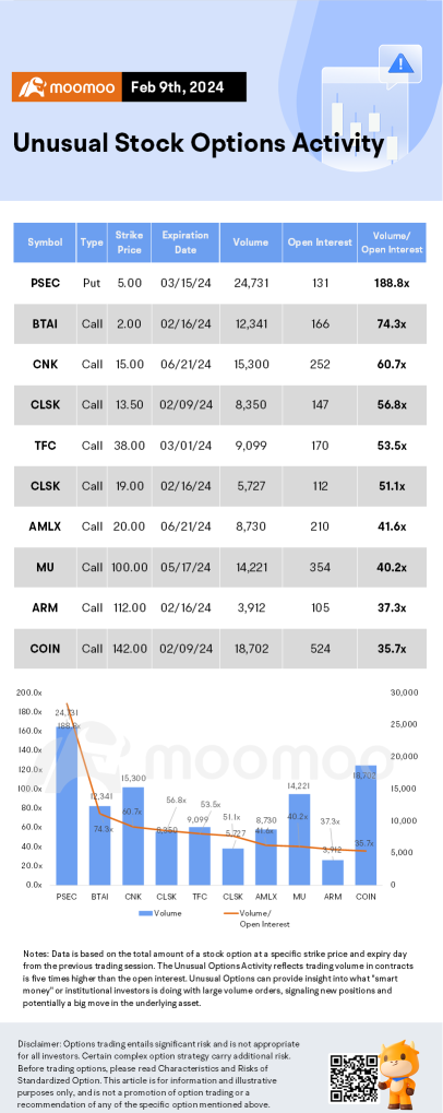 Options Market Statistics: Nvidia Stock Climbs to Fresh High After Reports of Custom Chip Unit Plans, Options Pop