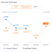 Earnings Volatility: Bank of America's Post Earnings Move Edge Higher as Treasury Yields Fluctuate