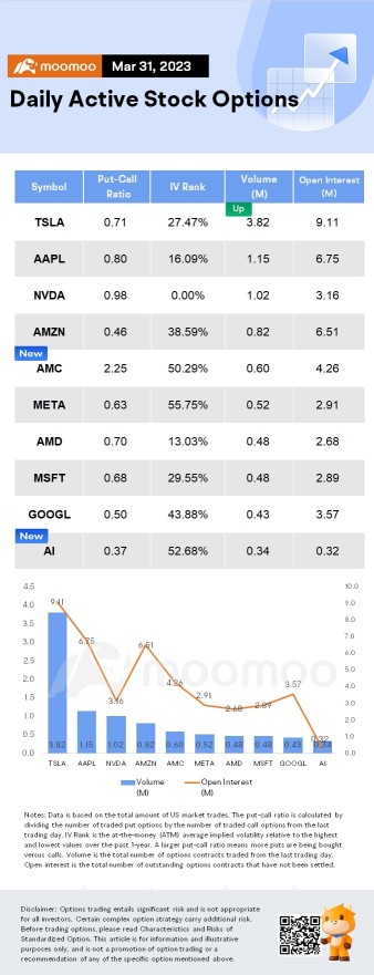 Options Market Statistics: Traders Purchase Large Volume of Calls on Google and C3.ai