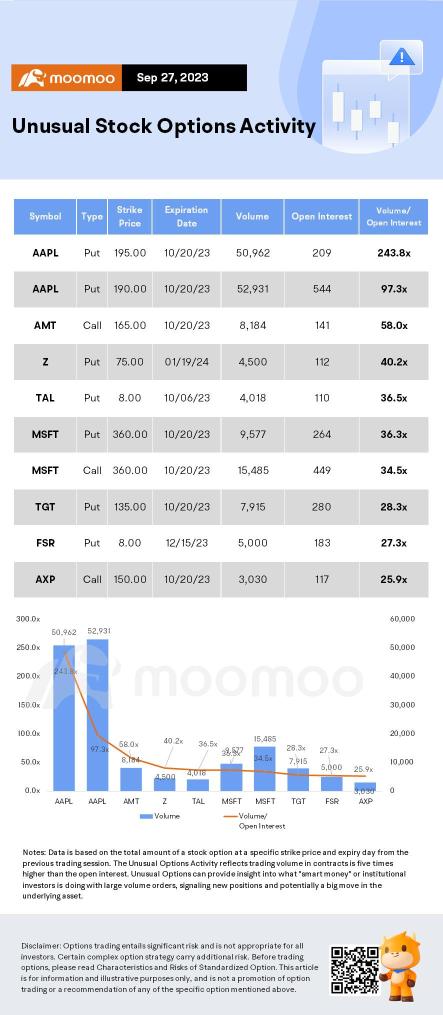 Options Market Statistics: Tesla's Options Pop Ahead of Q3 Delivery Report