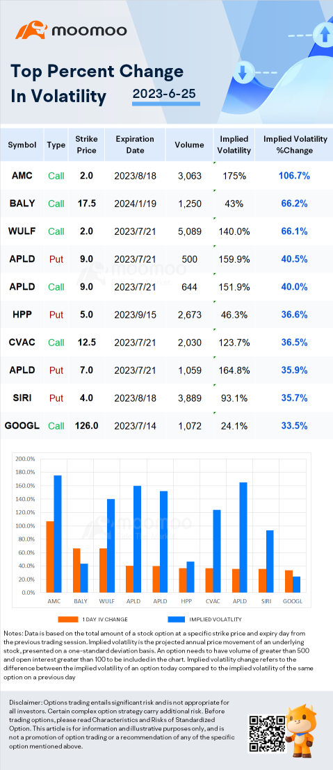 Stocks with Notable Option Volatility: FibroGen, Biomea Fusion and U power.