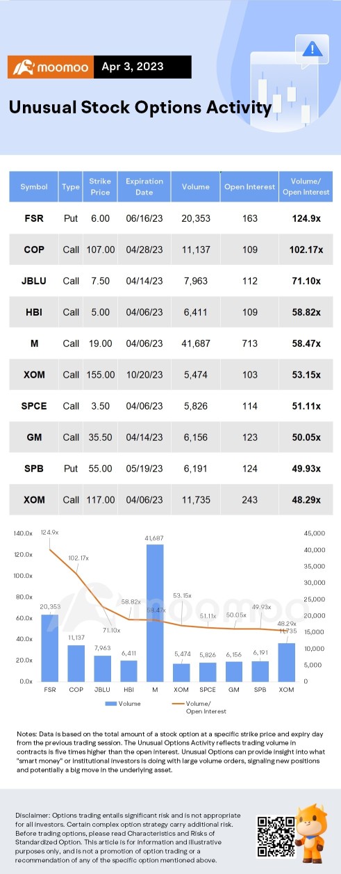 Options Market Statistics: Tesla Attracts Bullish Bets Following Record Deliveries