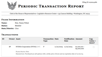 Pelosi Eyes New Tech Stock Pick After Making More Than $1M on Nvidia