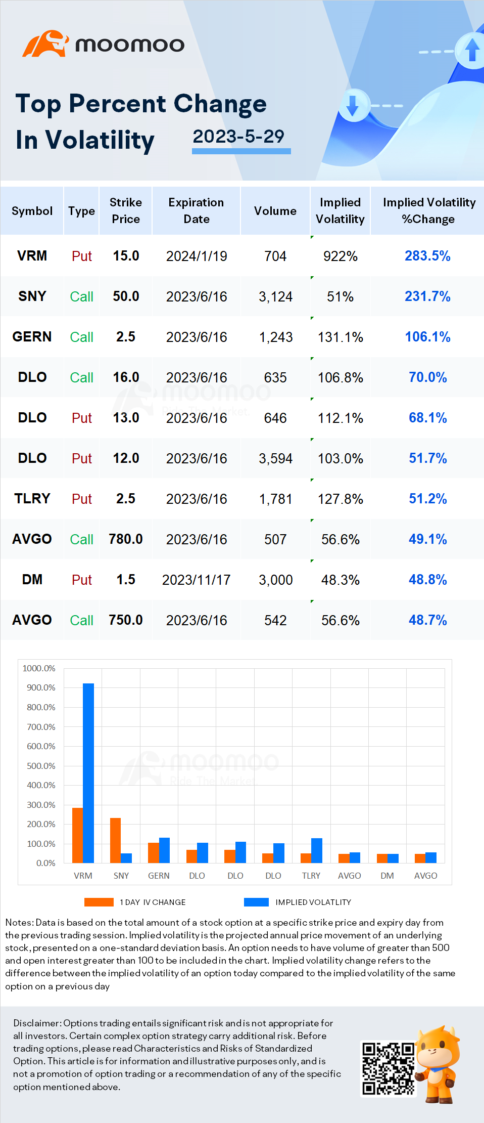 Stocks with Notable Option Volatility: Microvision, Lexicon
