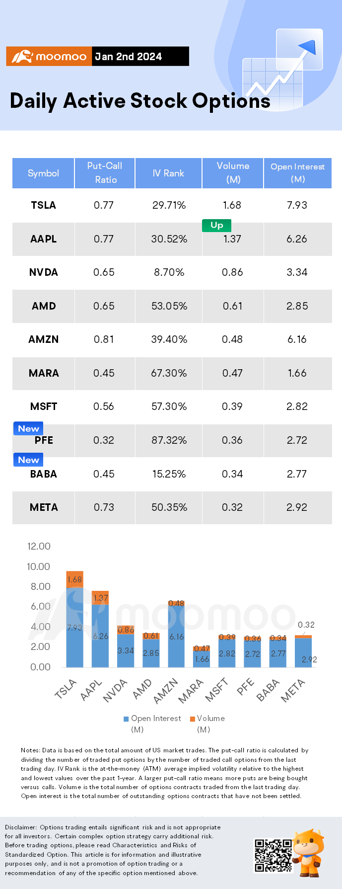 Options Market Statistics: Apple Shares Fall and Options Pop After Barclays Downgrade