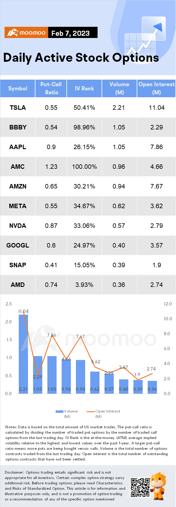 Options Market Statistics (2/7): Tesla Options Traders Are More Bullish Than Musk