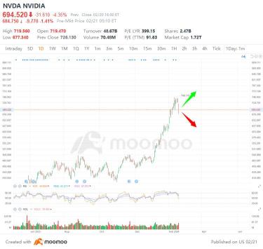 エヌビディアのオプションは有力です。Q2決算後の評価額シフトは1,800億ドルに達する可能性があります。