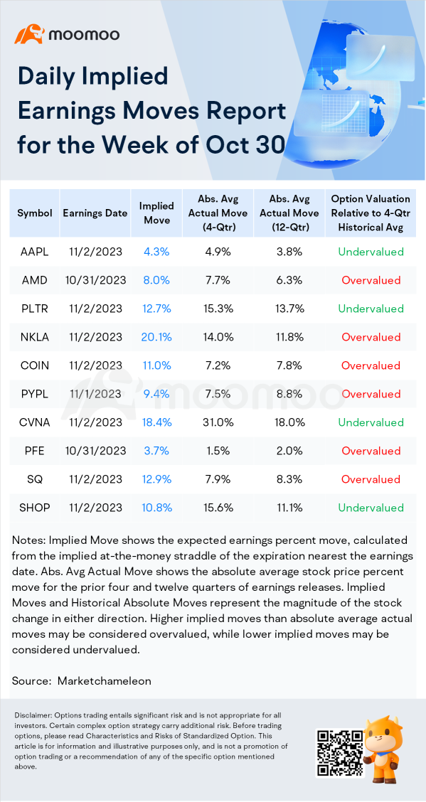Earnings Volatility: Apple Options Priced for a 4% Post-Earnings Move. What to Expect?