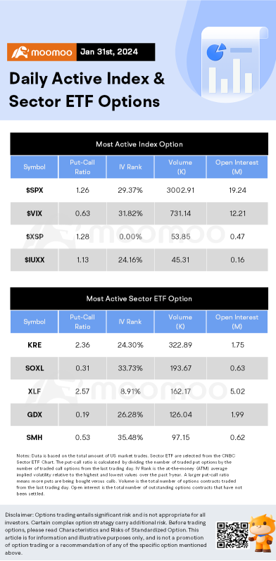 Options Market Statistics: Boeing Suspends Financial Outlook as It Focuses on Safety, Shares Rise and Options Pop