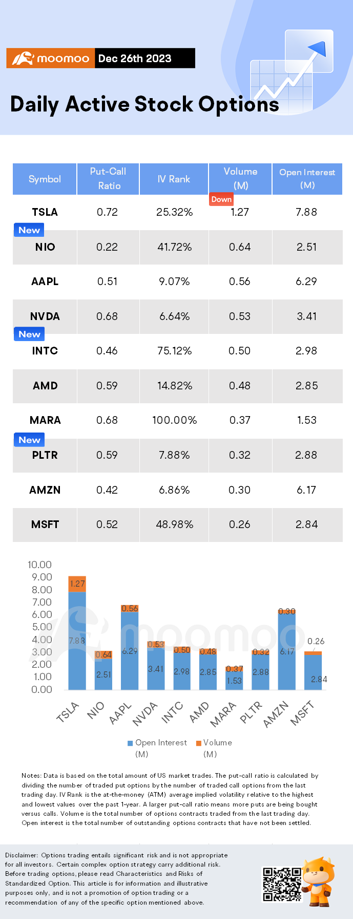 Options Market Statistics: Nio Stock Rises and Options Pop After New Car ET9 Unveiled