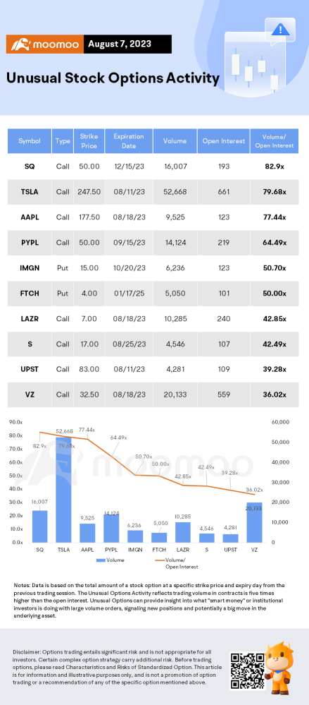 Options Market Statistics: Palantir Reports Q2 Earnings In Line With Estimates, Options Pop