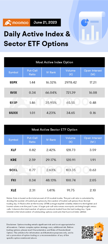 Options Market Statistics: Tesla May Be the 'Original' Meme Stock, But Barclays Warns Latest Surge Has Been 'Too Sharp'