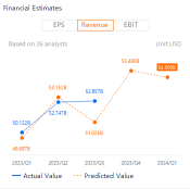 Earnings Volatility: Options Traders Are Betting on a Big Move in Microsoft and Meta