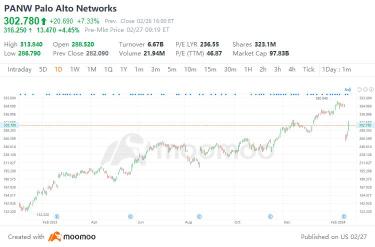 佩洛西在 Nvidia 上賺了超過 1 萬美元後，注意新科技股票上漲