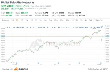 Pelosi Eyes New Tech Stock Pick After Making More Than $1M on Nvidia