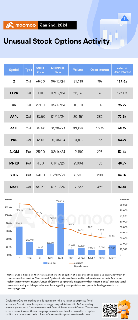 Options Market Statistics: Apple Shares Fall and Options Pop After Barclays Downgrade