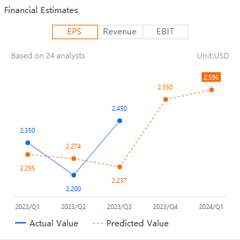 Earnings Volatility: Options Traders Are Betting on a Big Move in Microsoft and Meta