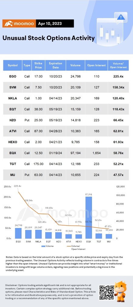 Options Market Statistics: Micron Technology Options Pop On Samsung's Plan to Cut Production