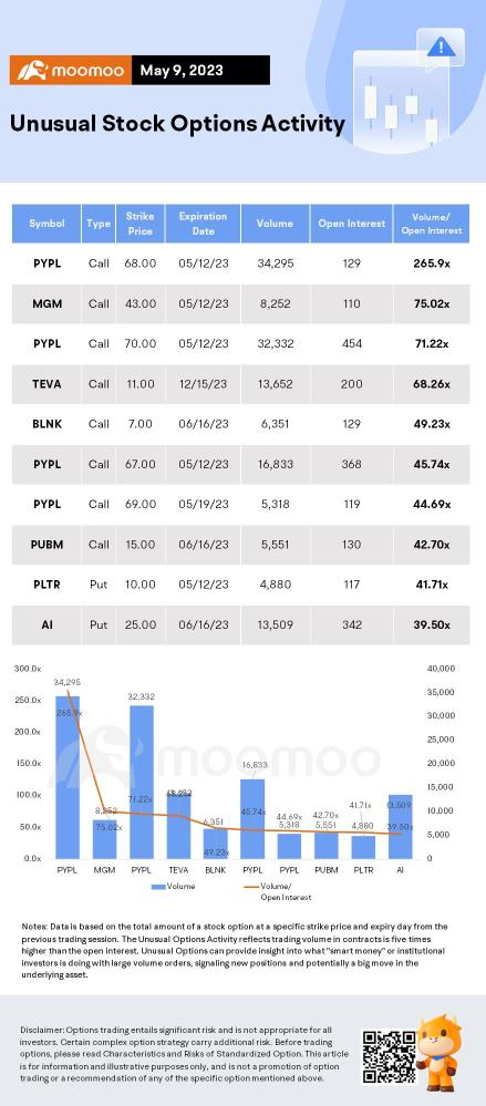 Options Market Statistics: Traders Purchase Large Volume of Calls on Alphabet