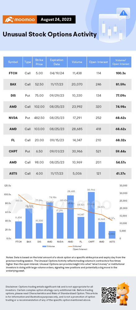 Options Market Statistics: Tesla Shares Decline After Production Targets Cut at Gigafactory Berlin-Brandenburg, Options Pop