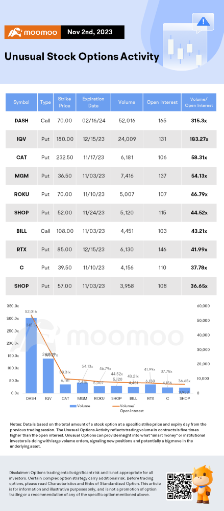 Options Market Statistics: Apple's Options Pop as Traders Bet on Its Earnings