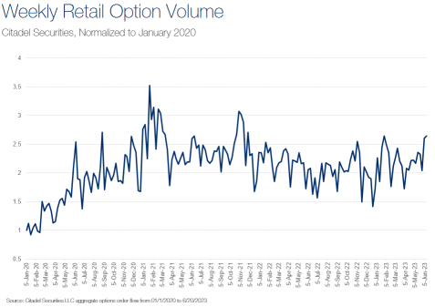 Unprecedented VIX-Stock Swings Driven by Surge in Day Traders' Options Activity