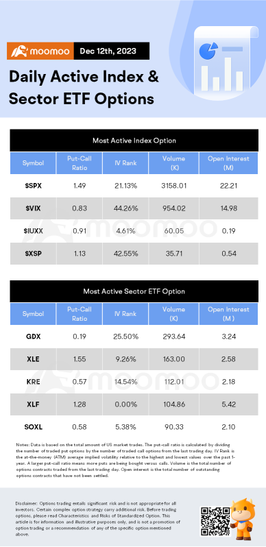 Options Market Statistics: Pfizer's Options Pop After $43B Seagen Deal Approved