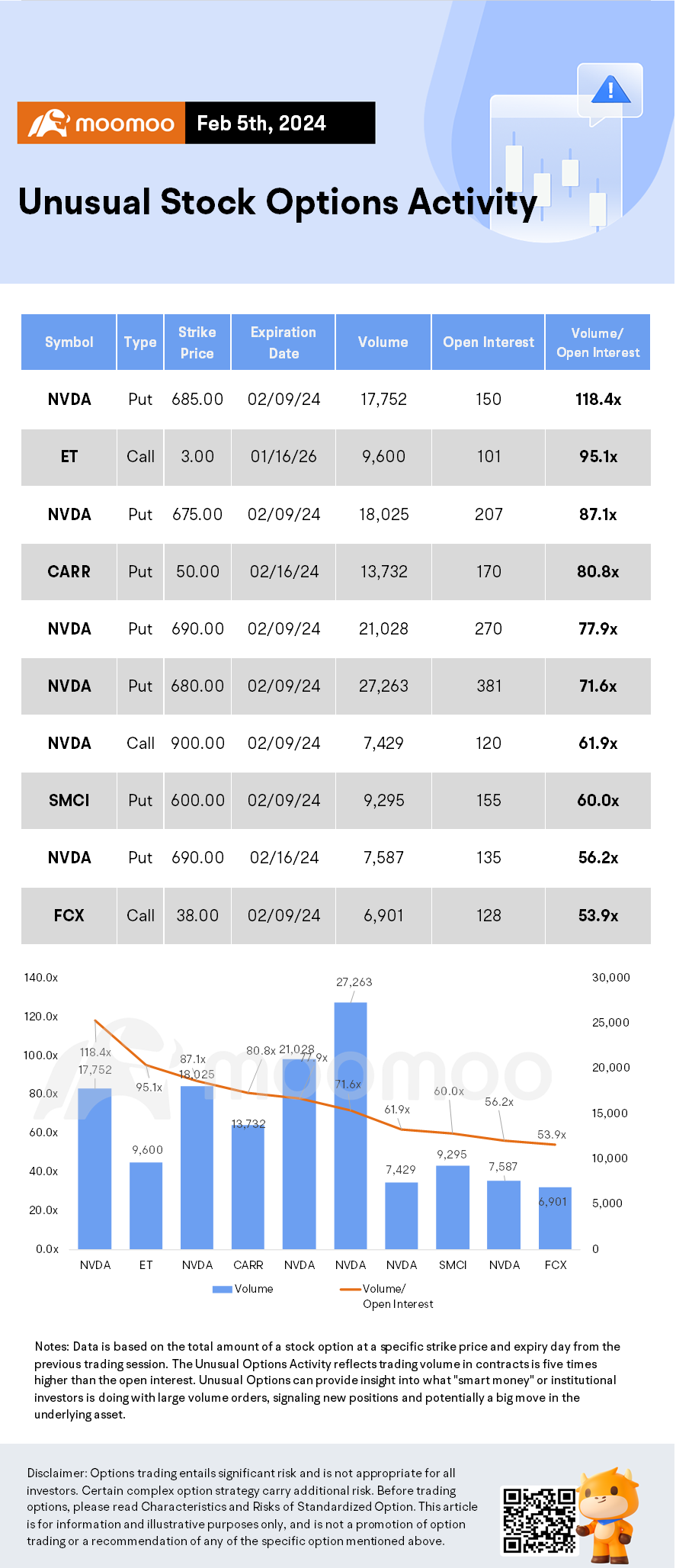 Options Market Statistics: Palantir Stock Jumps 17% as AI Demand Drives Revenue Beat, Options Pop
