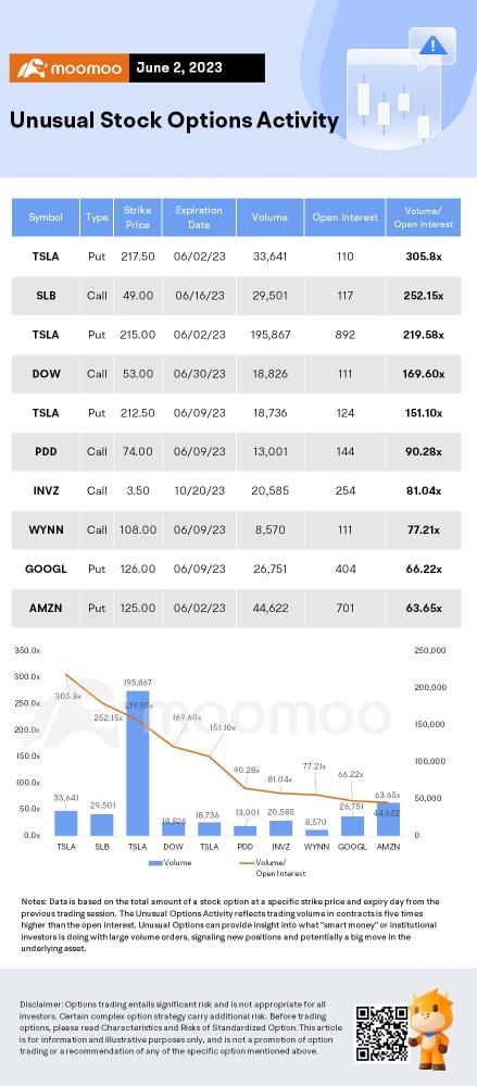 Options Market Statistics: Unusual Options Activity in Tesla