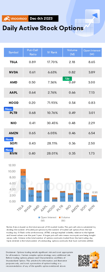 Options Market Statistics: Palantir Stock Sinks on U.S. Army Contract Concerns, Options Pop