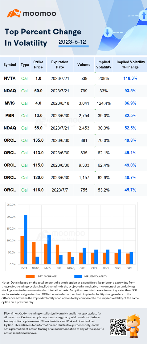 Stocks with Notable Option Volatility: FibroGen, uniQure and U power.