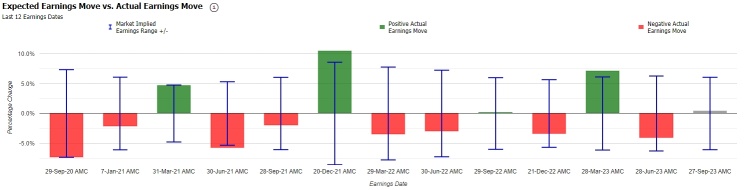 Earnings Volatility: Micron Options Show Stock May See Outsized Swings After Earnings