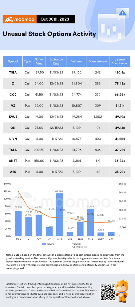 Options Market Statistics: Tesla Shares Drop 5% on Panasonic Battery Warning, Options Pop