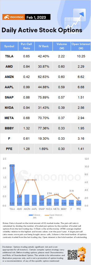 Options Market Statistics (2/1): Meta Options Traders Betting On Stock Jumping At Least This Much