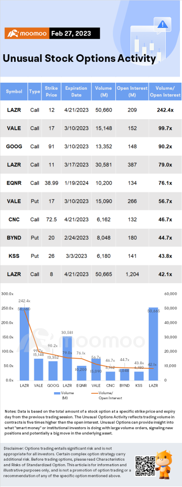 Options Market Statistics (2/27): Are Options Traders Betting on a Big Move in AMC Entertainment?