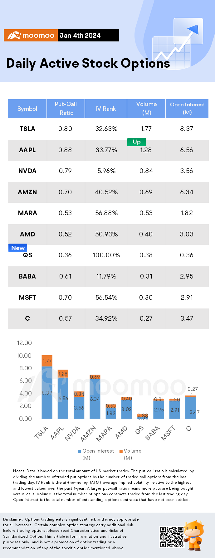 Options Market Statistics: Apple Hit With Second Downgrade This Week on iPhone Worries, Options Pop